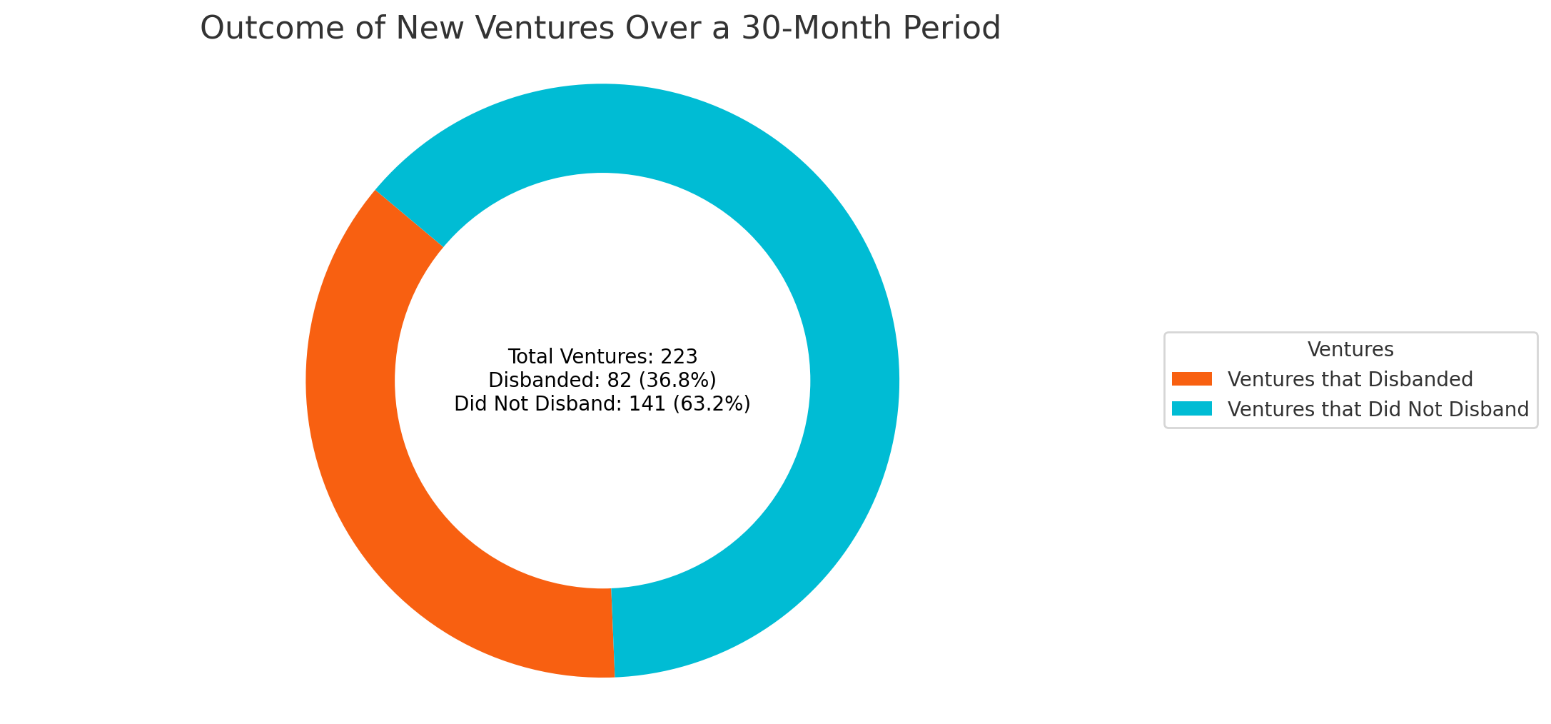 "Does Business Planning Facilitate the Development of New Ventures?" by Frédéric Delmar and Scott Shane